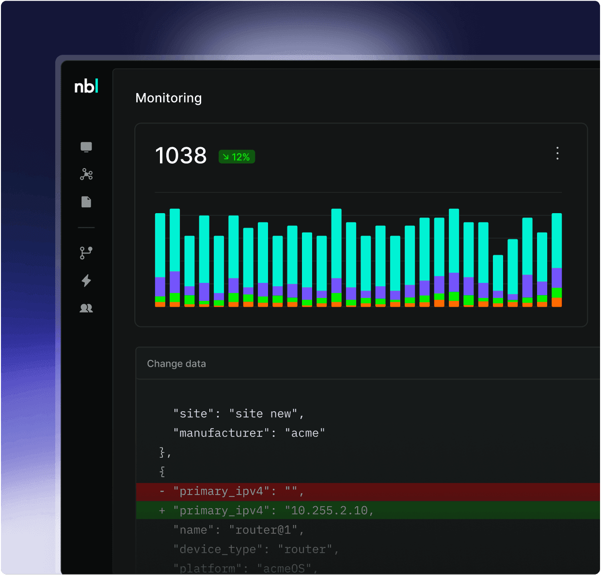 Observability Assurance Visual