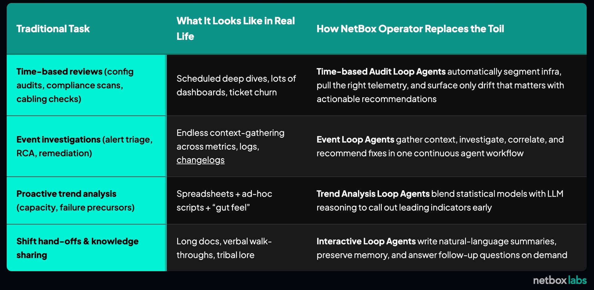 Netbox Operator Workflow