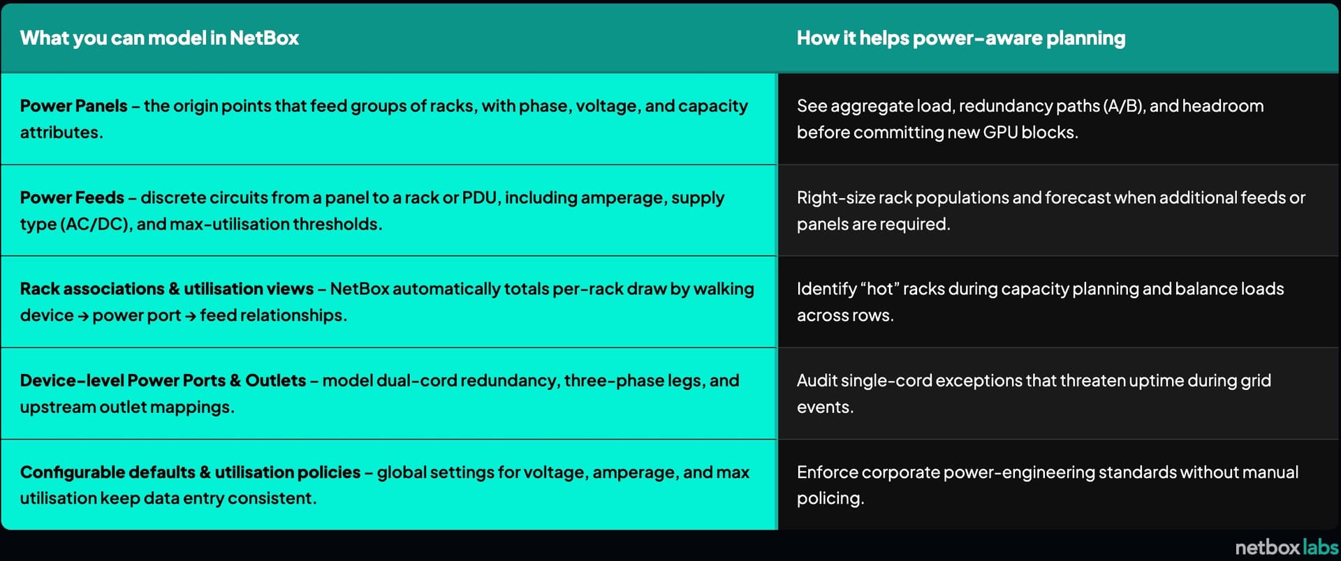 Ai Data Center Power Aware Grid First